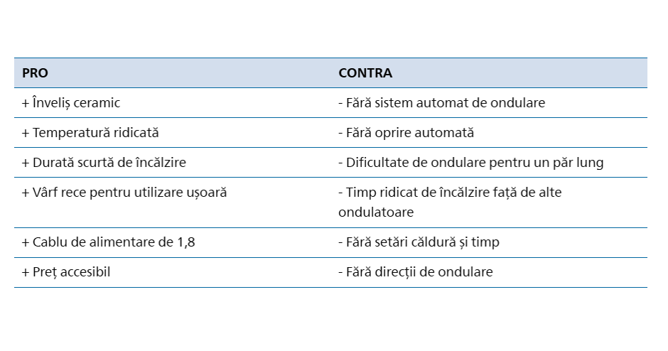 ondulator-comparator-2.png