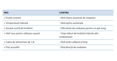 ondulator-comparator-2.png