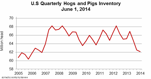 farrowing_intentions_hog_producers_1_635473389491716000.gif