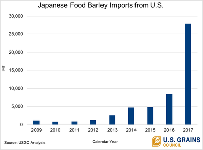 Japan-Food-Barley-Imports.png
