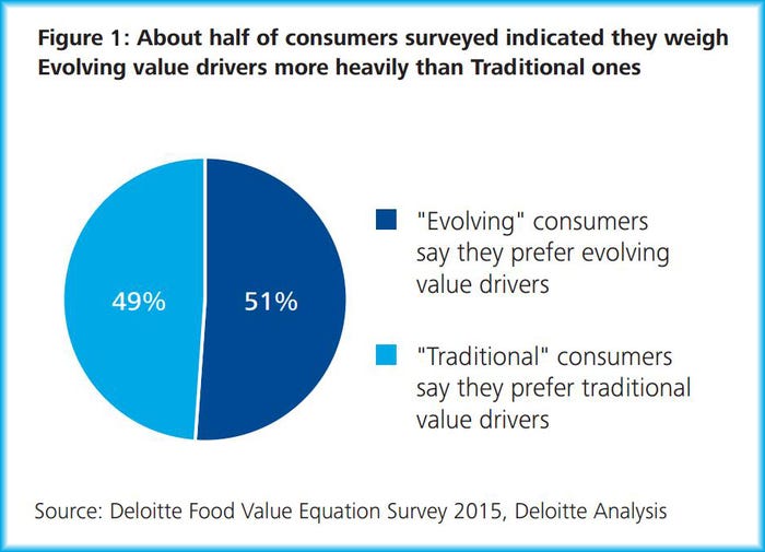 study_shows_shift_consumer_values_influencing_food_decisions_1_635896670863916000.jpg