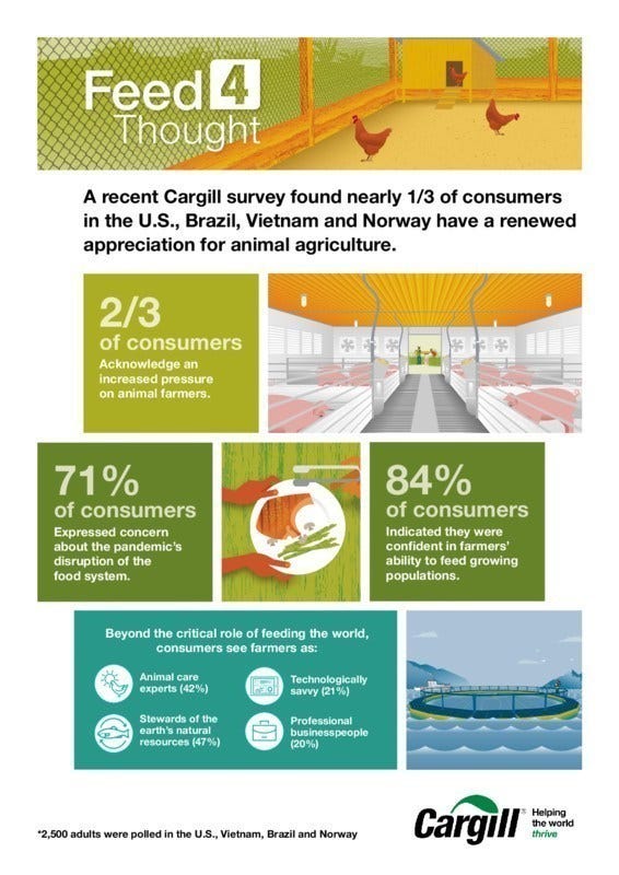 Cargill Feed4Thought infographic 10-14-2020