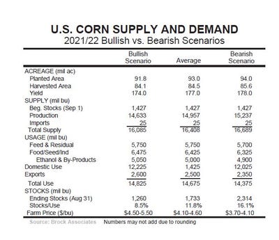 brock corn supply february.JPG