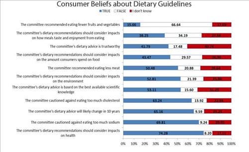 consumers_weigh_federal_dietary_guidelines_debate_1_635627105499172000.jpg