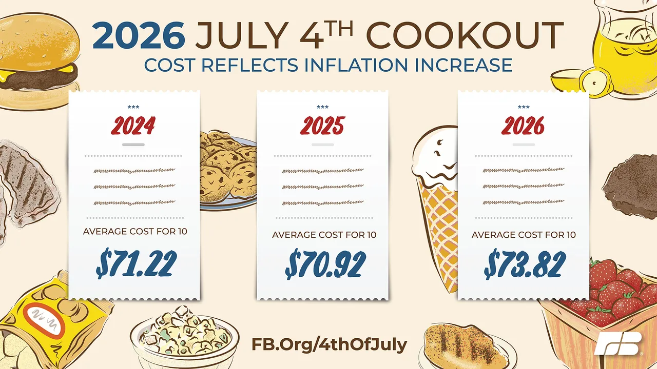 July 4 cookout food costs July 4 cookout food costs