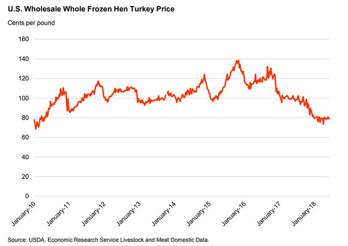 wholesale_20turkey_20prices.png