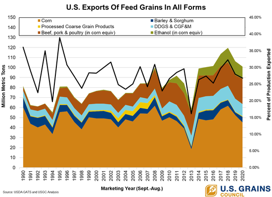 Feed Grains in all forms grains 20.png