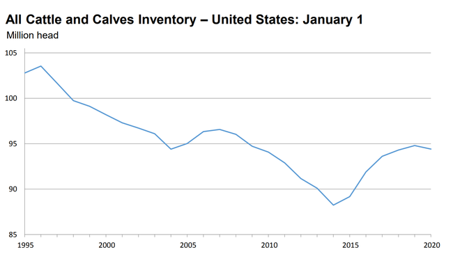 cattle inventory Jan 2020.png