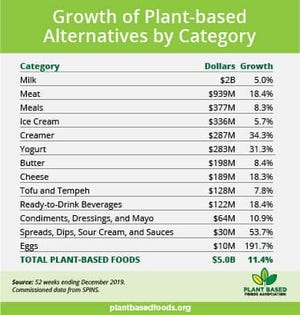 PB-Growth-by-Category-1.jpg