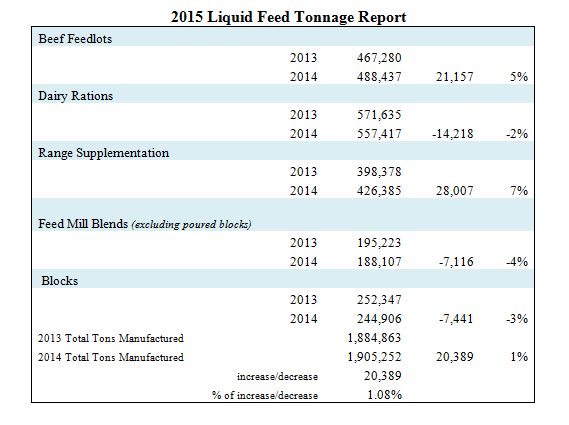 afia_releases_liquid_feed_tonnage_report_1_635779948562744000.png