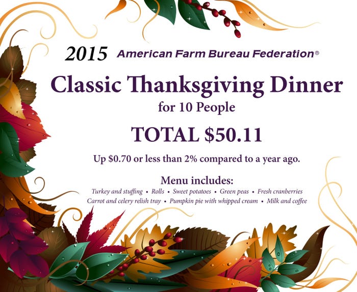 thanksgiving_dinner_prices_increase_slightly_1_635839565187168522.jpg