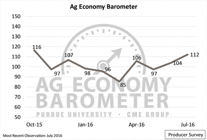 ag_barometer_long_term_outlook_strengthens_1_636057282731186165.png