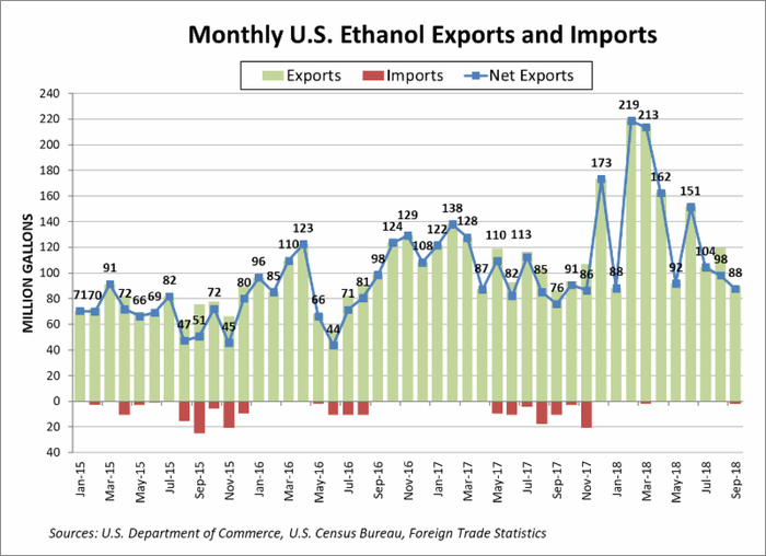 september_20ethanol_20exports.png