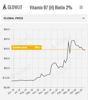 Biotin 2% 2020-05-24.png