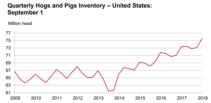 sept_2018_20quarterly_20hogs_20and_20pigs.png