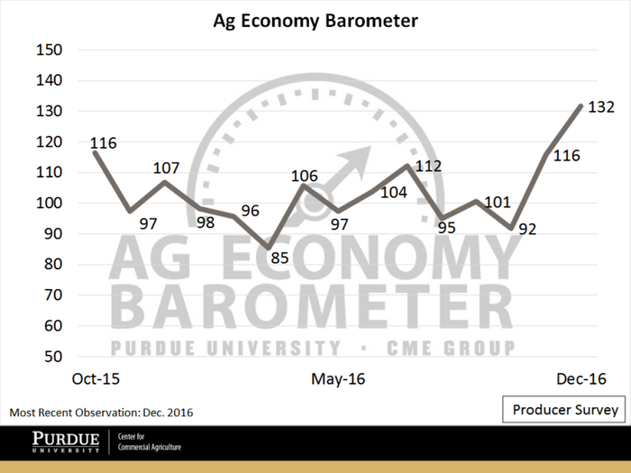 December16-Ag-Barometer.png