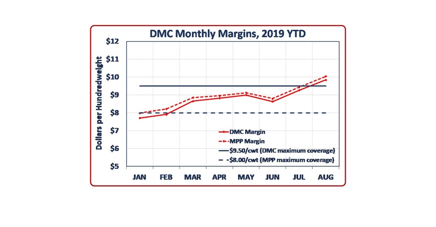 DMC margins 2019 1540x800.jpg