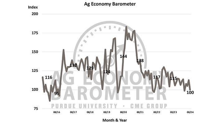 AgBarometer8.24.jpeg