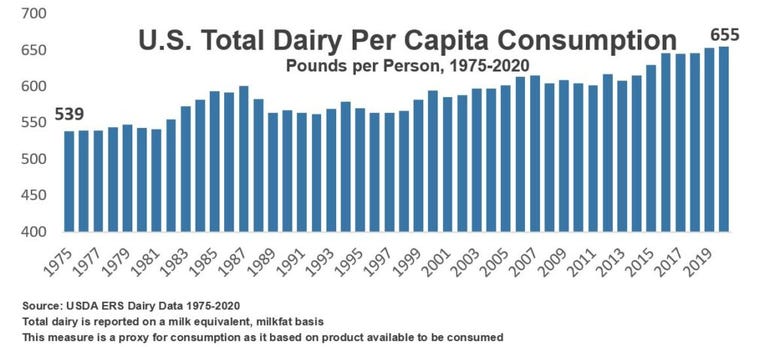 dairy consumption NMPF.jpg