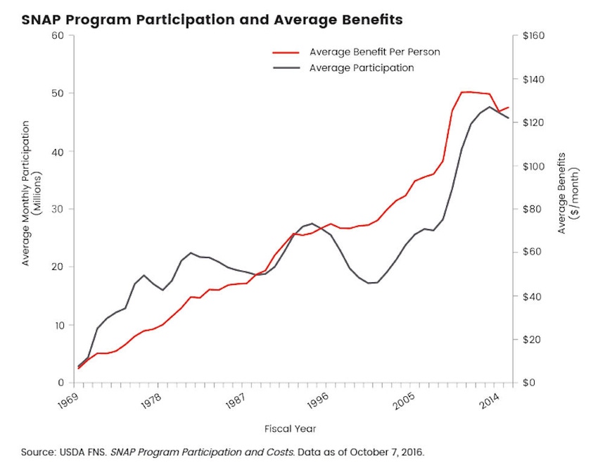Conaway doesn't call for food stamp overhaul Conaway doesn't call for food stamp overhaul