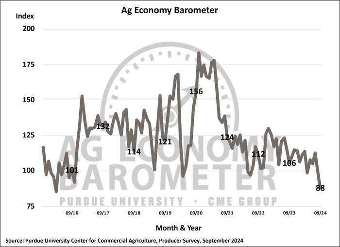 ag_barometer_10.24_1536x1115.png