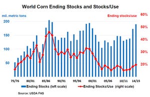 Grain trade ponders, 'How low is low?'