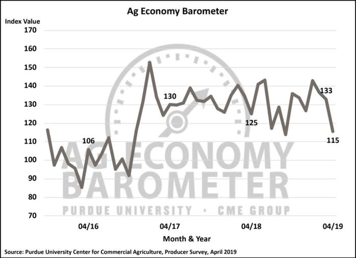 Ag Barometer April 2019.jpg