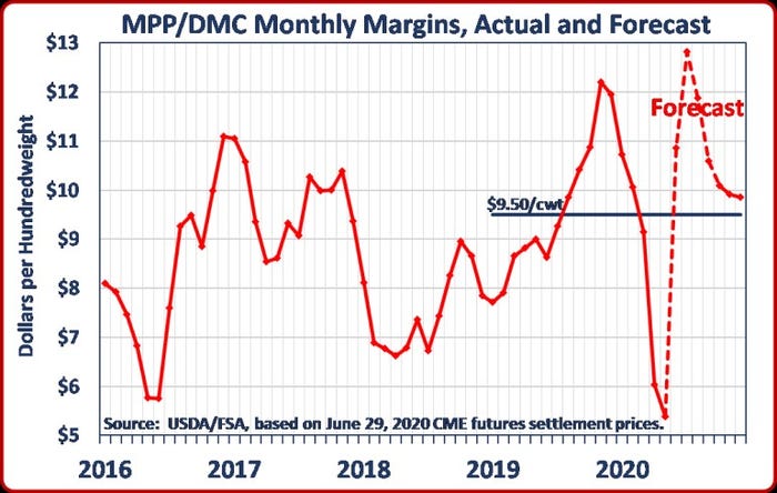 DMC monthly margins June 2020.jpg