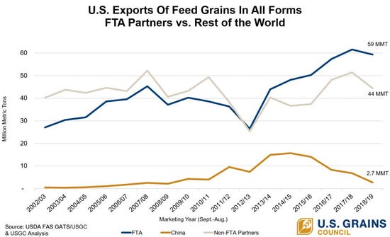 FTA grain exports.jpg