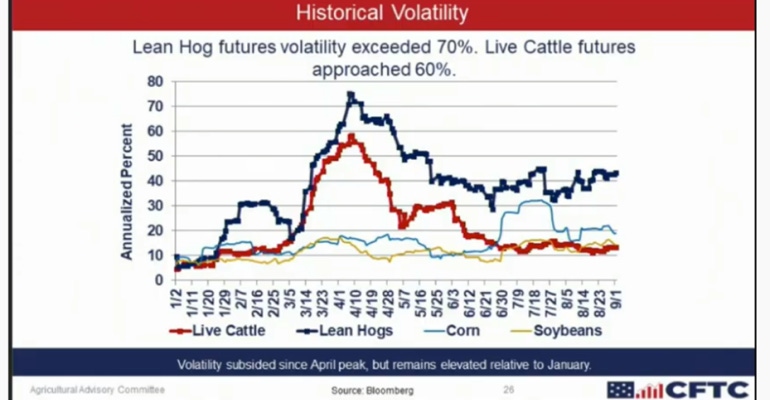 CFTC future volatility.png