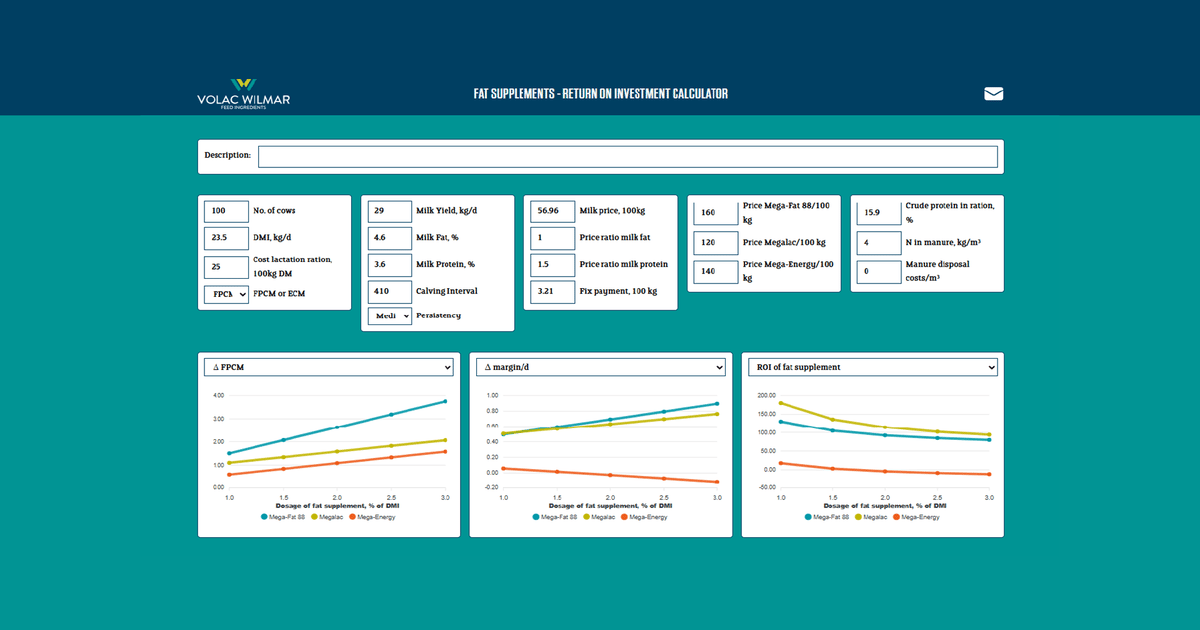 ROI tool lets dairy farmers optimize fat supplement use