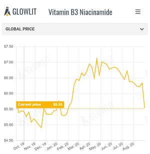 VITAMIN B3 NIACINAMIDE-price.PNG