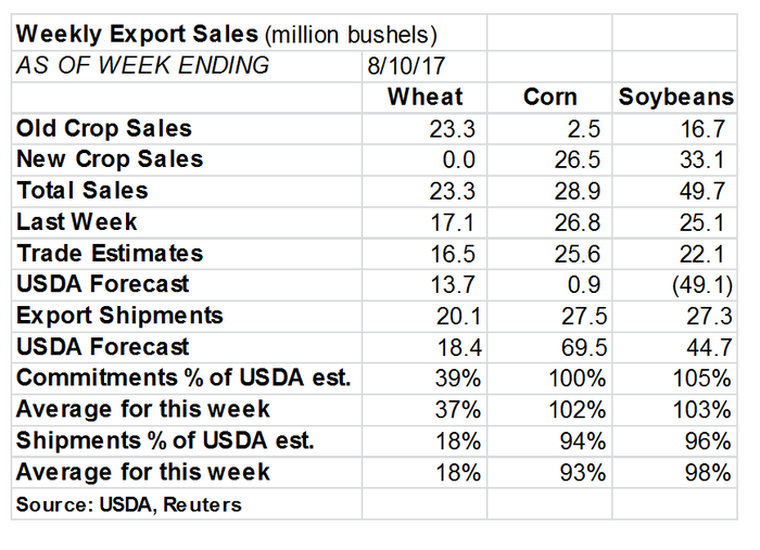 8.17_20weekly_20exports.png