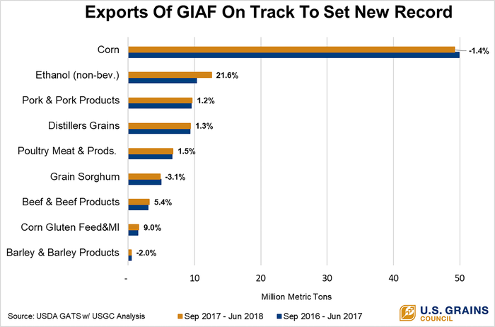 GIAF_20exports_202018.png