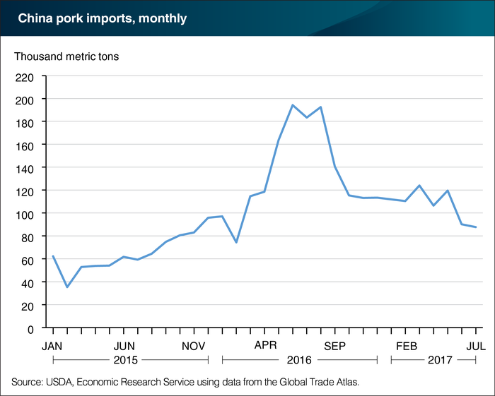 china_20pork_20imports_20monthly-01.png