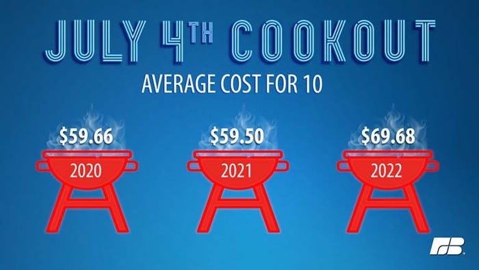 July 4 menu average costs AFBF.jpg
