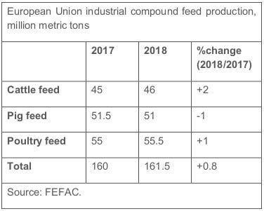 European Union industrial compound feed production.jpg