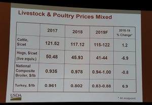 Livestock Price outlook 2019.jpg
