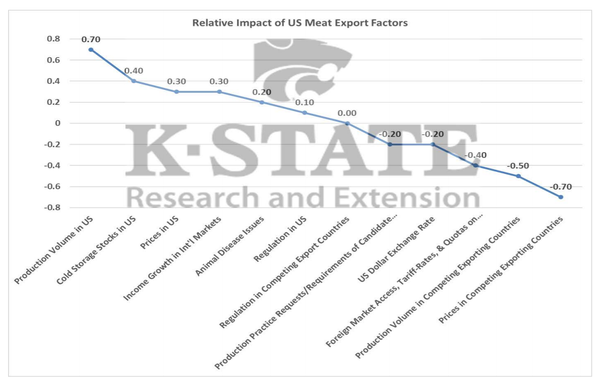 KSU meat export survey 1.20.png