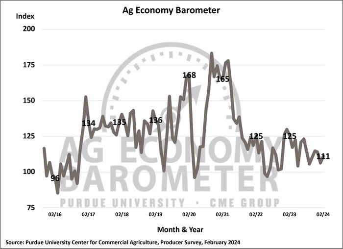 feb_25_ag_economy_barometer.jpg