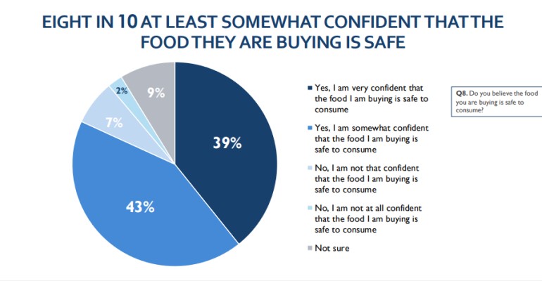 IFIC food buying safe April2020.jpg