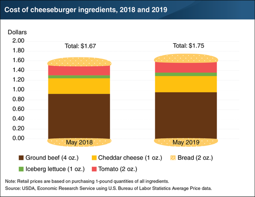 cost_of_cheeseburger-01.png