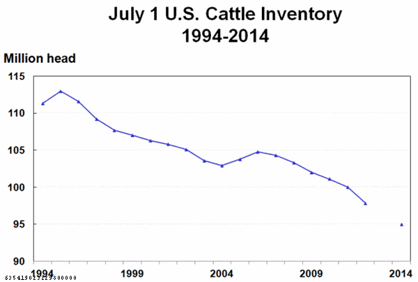 cattle_inventory_down_3_percent_2012_1_635419023198288000.gif