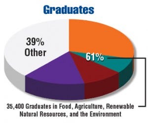 ag_best_fields_new_college_graduates_2_635669393721731671.jpg