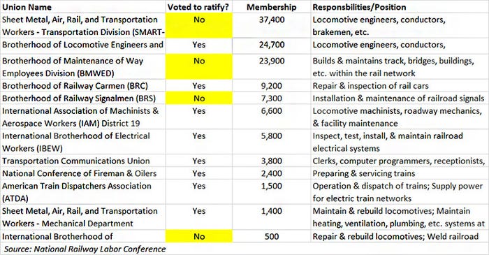 Rail-union-vote-table2.jpg