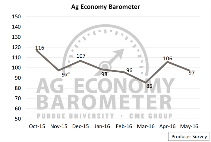 ag_economy_barometer_moves_higher_1_636033163830999121.png