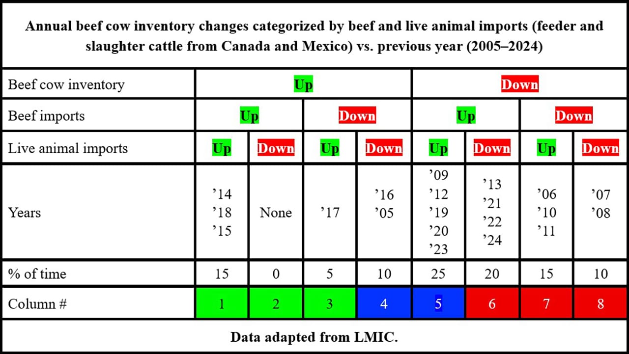Sample Beef Inventory Mr. and Mrs. Smith