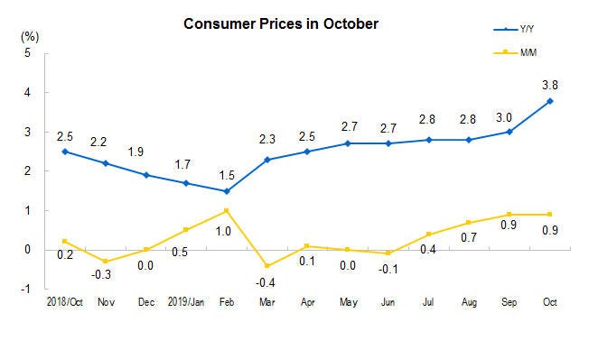 october 19 consumer prices.jpg