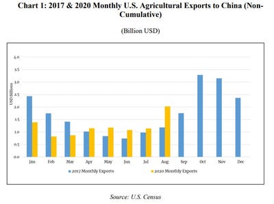 Exports to China 2017vs2020.jpg