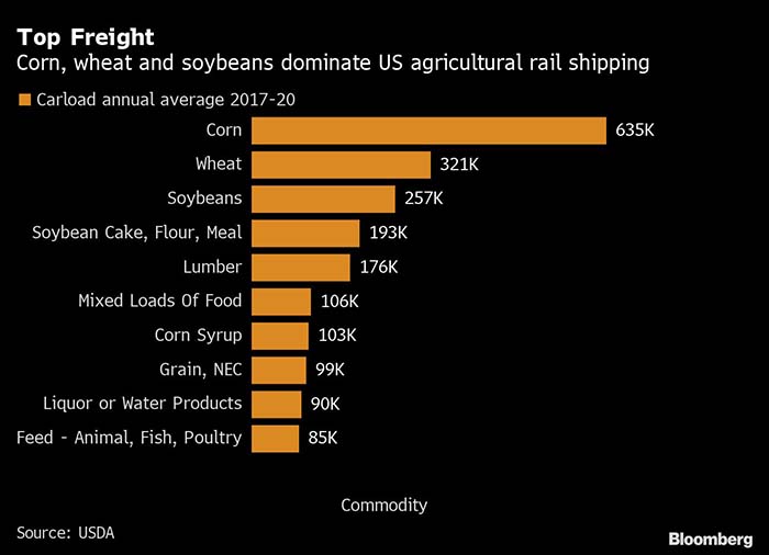 Bloomberg top freight.jpg